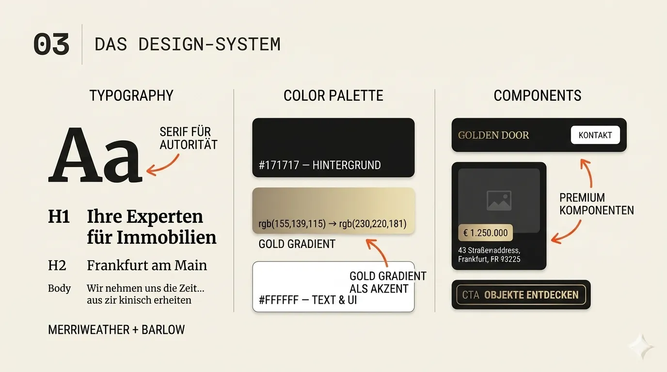 Golden Door Immobilien — Layout