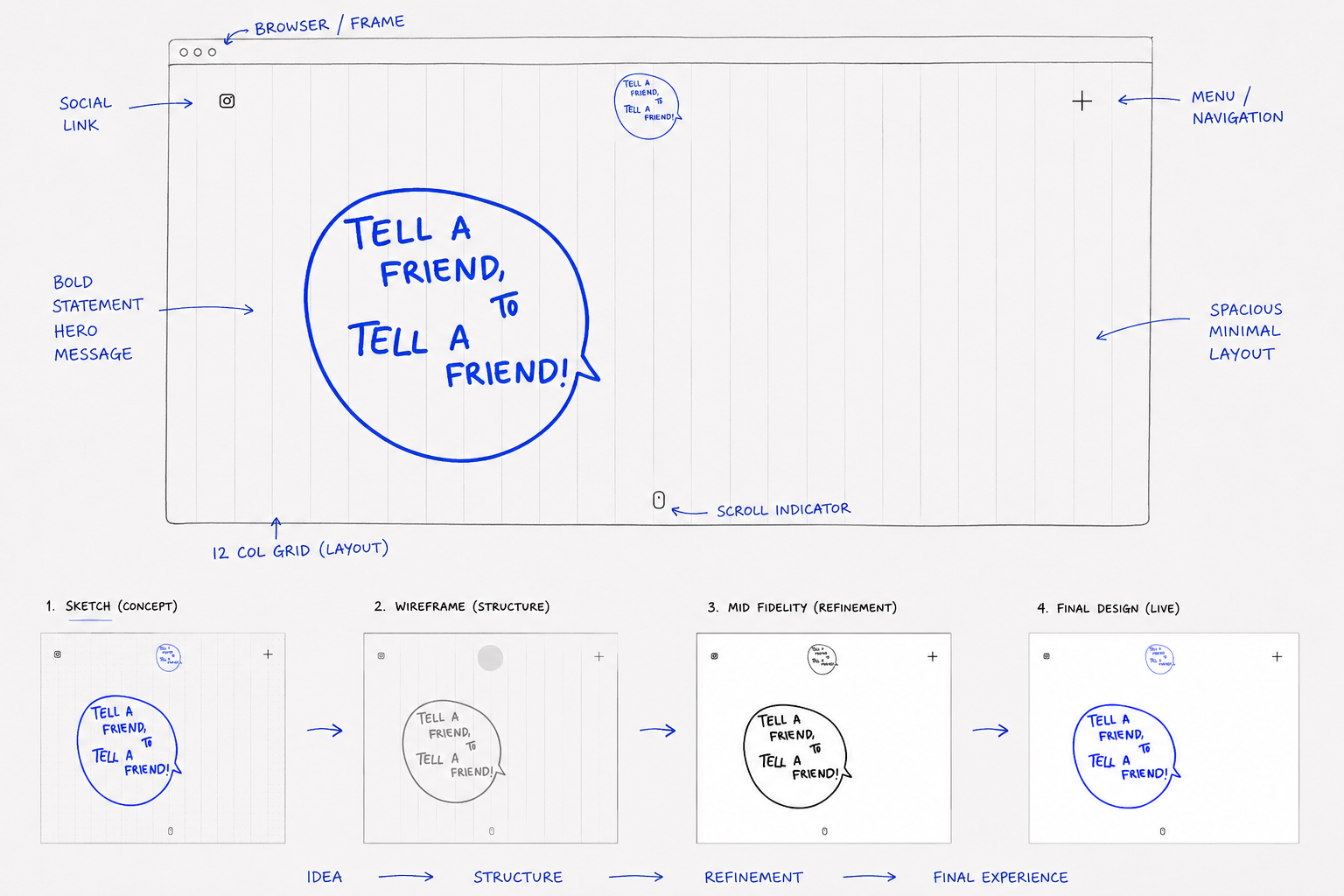 Tell a Friend — Sketch
