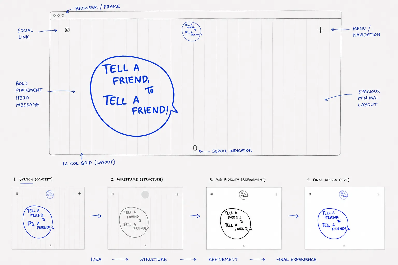 Tell a Friend — Sketch